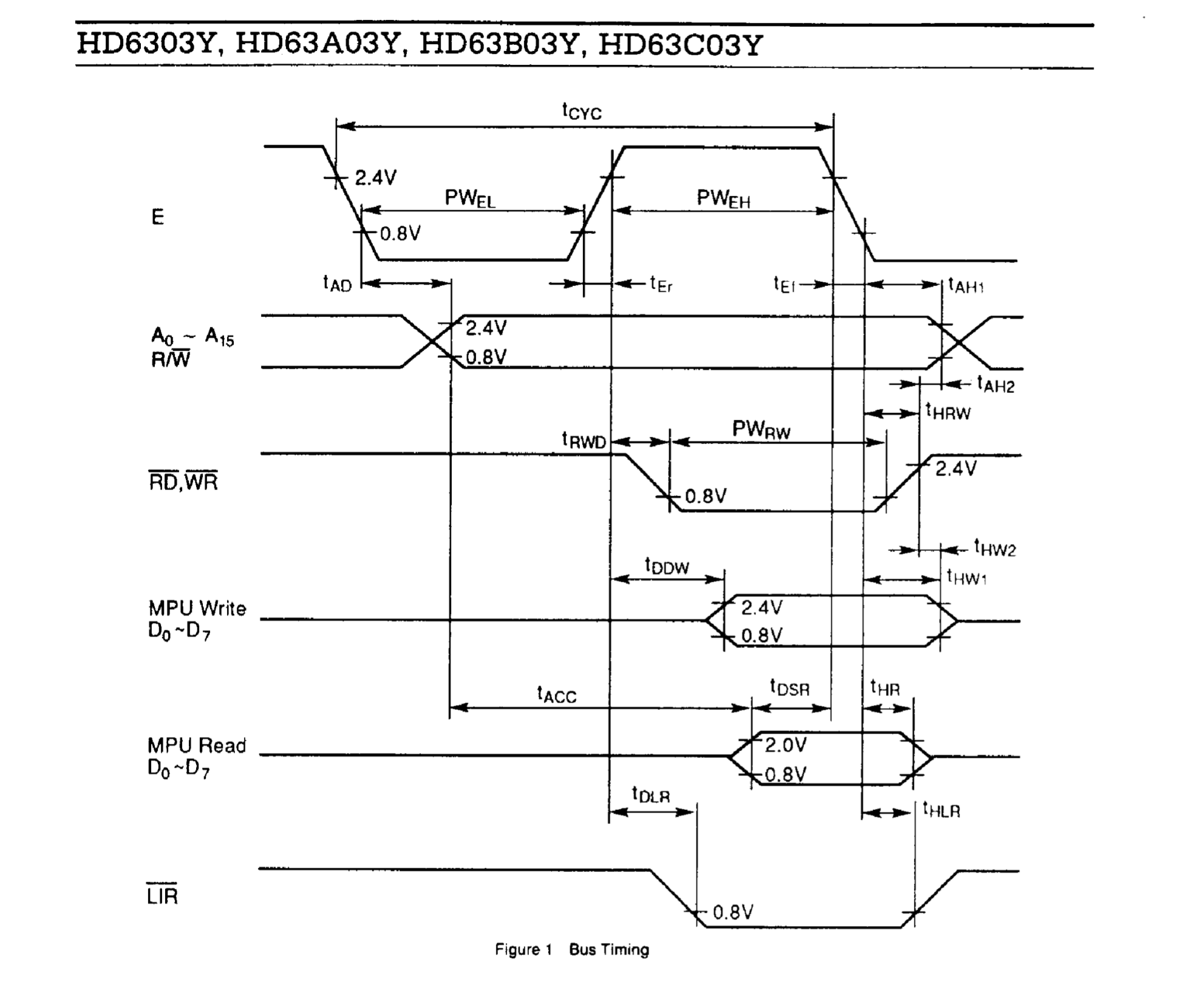HD6303Y data sheet bus timing diagram